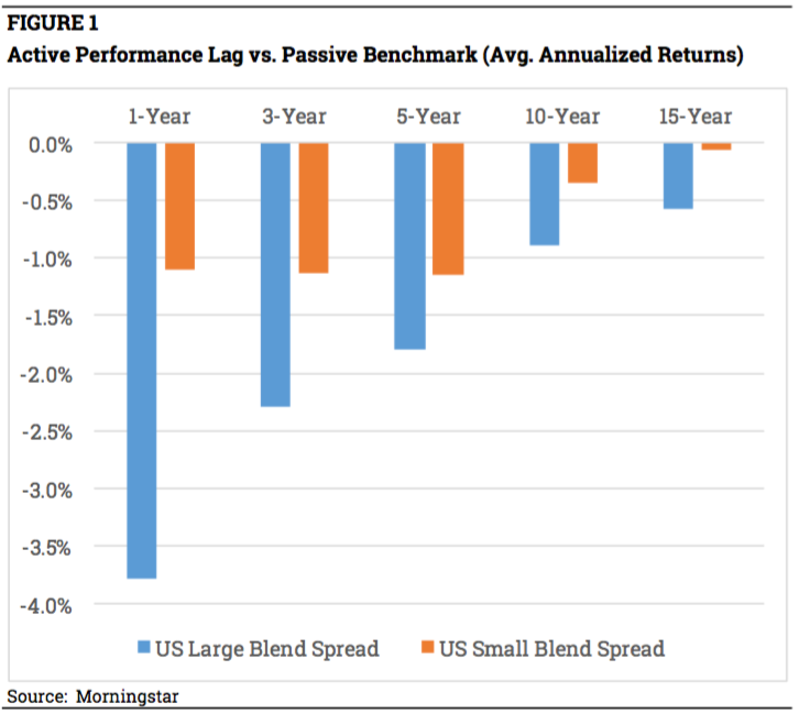 fig-1-active-passive-spreads